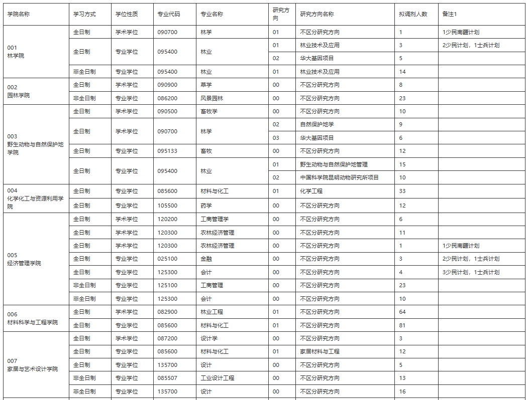 东北林业大学.png