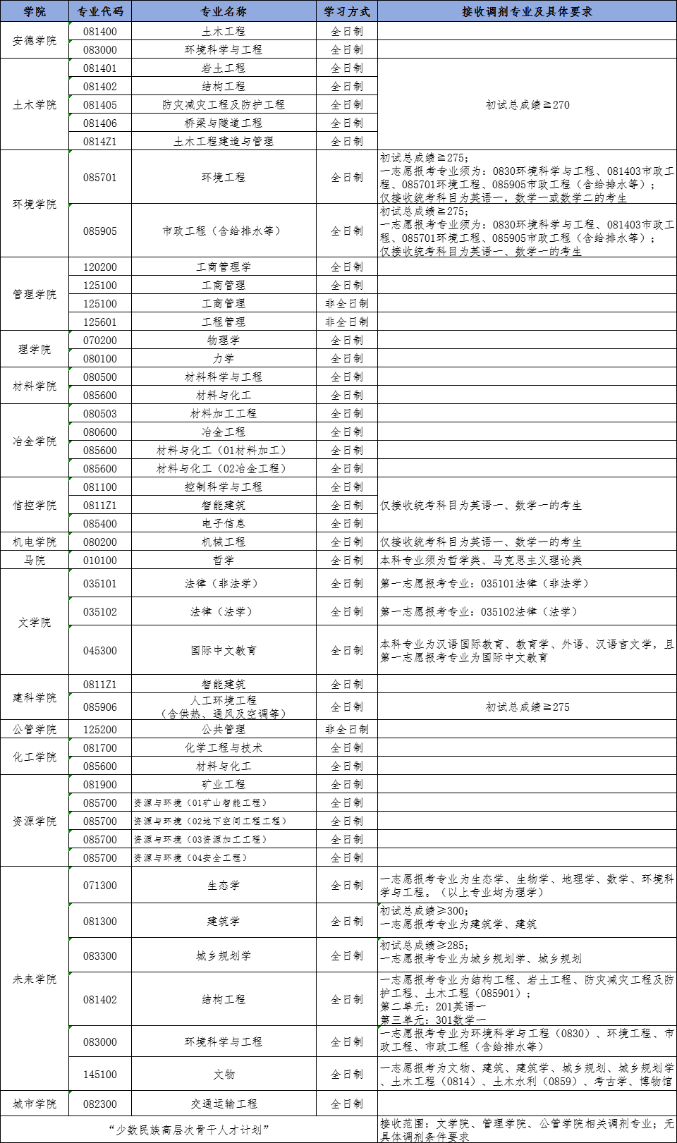 西安建筑科技大学.png